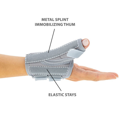 Νάρθηκας για κάκωση - κατάγματα αντίχειρα Skier's Thumb Περικάρπια - Νάρθηκες καρπού / Χεριού στη Θεσσαλονικη