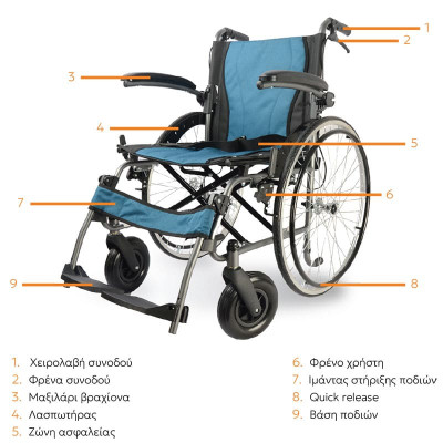 Αναπηρικά αμαξίδια Αναπηρικό αμαξίδιο Medical Brace 41 cm με μεγάλους τροχούς στη Θεσσαλονικη