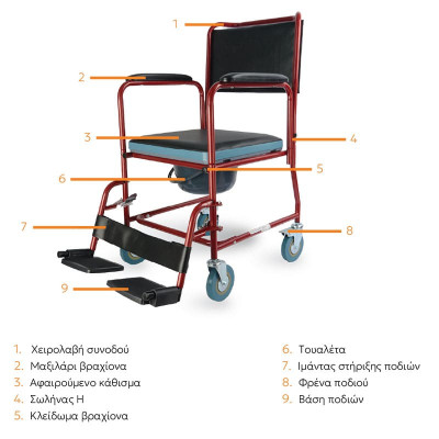 Αμαξίδια μπάνιου Αμαξίδιο μπάνιου – τουαλέτα με δοχείο WC Medical Brace στη Θεσσαλονικη