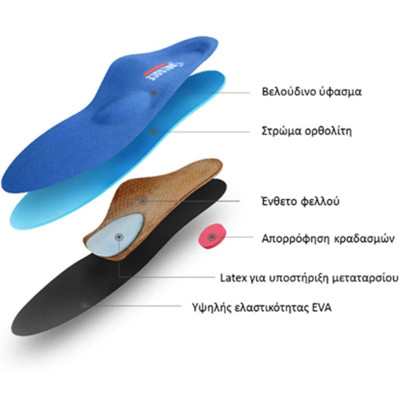 Ορθοπεδικοί πάτοι & πέλματα Ορθωτικά πέλματα για πλατυποδία IP-007 στη Θεσσαλονικη