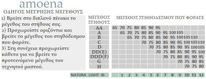 Οδηγός μέτρησης πρόθεσης στήθους