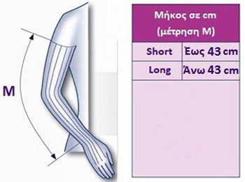 ΜΕΤΡΗΣΗ SIGVARIS ADVANCE